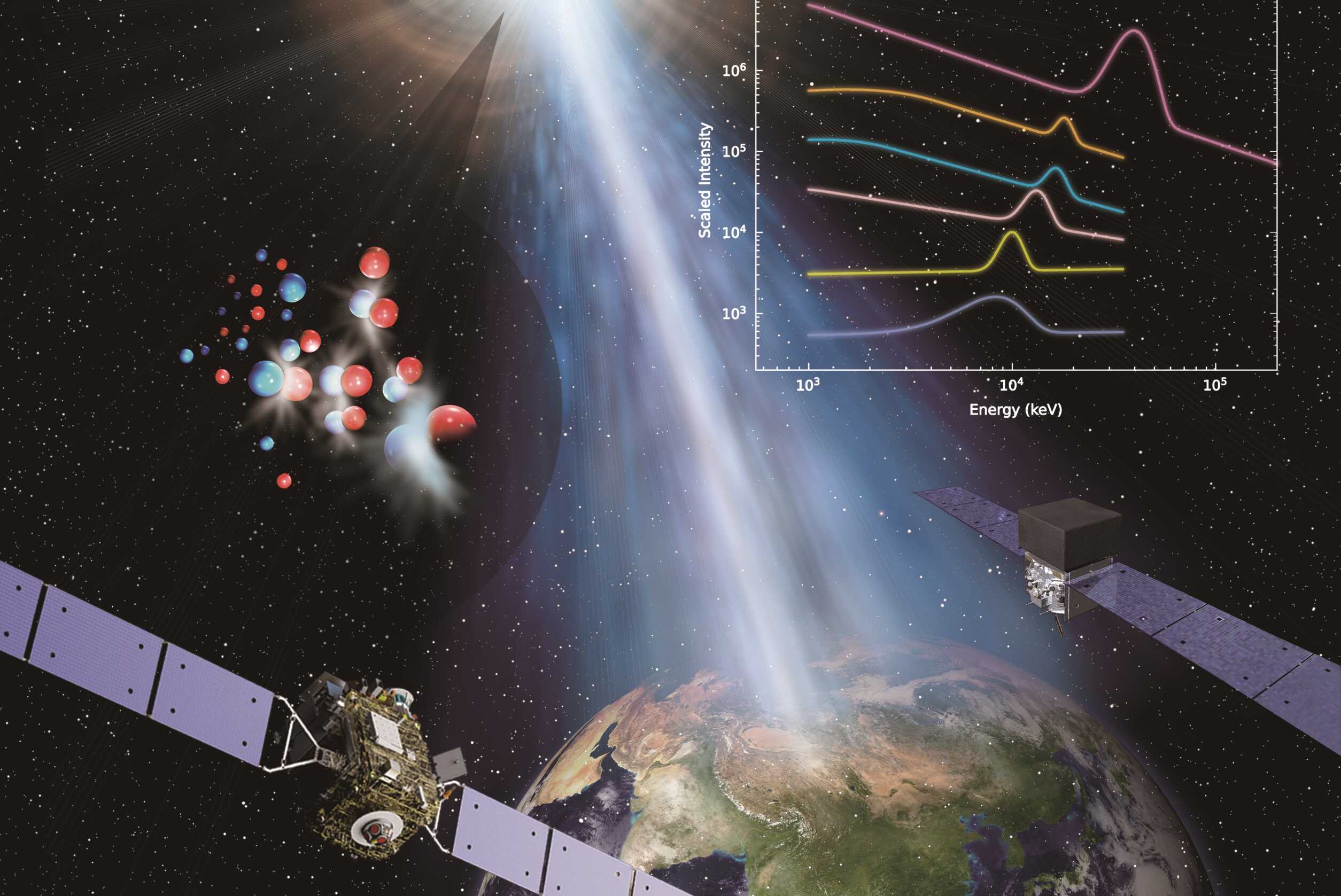 我国科学家发现宇宙最高能量伽马谱线