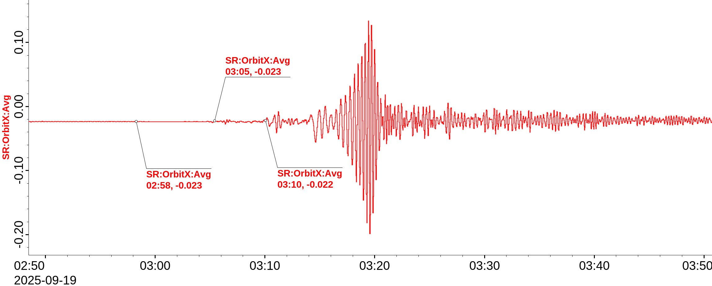 高能同步辐射光源储存环成功记录地震活动