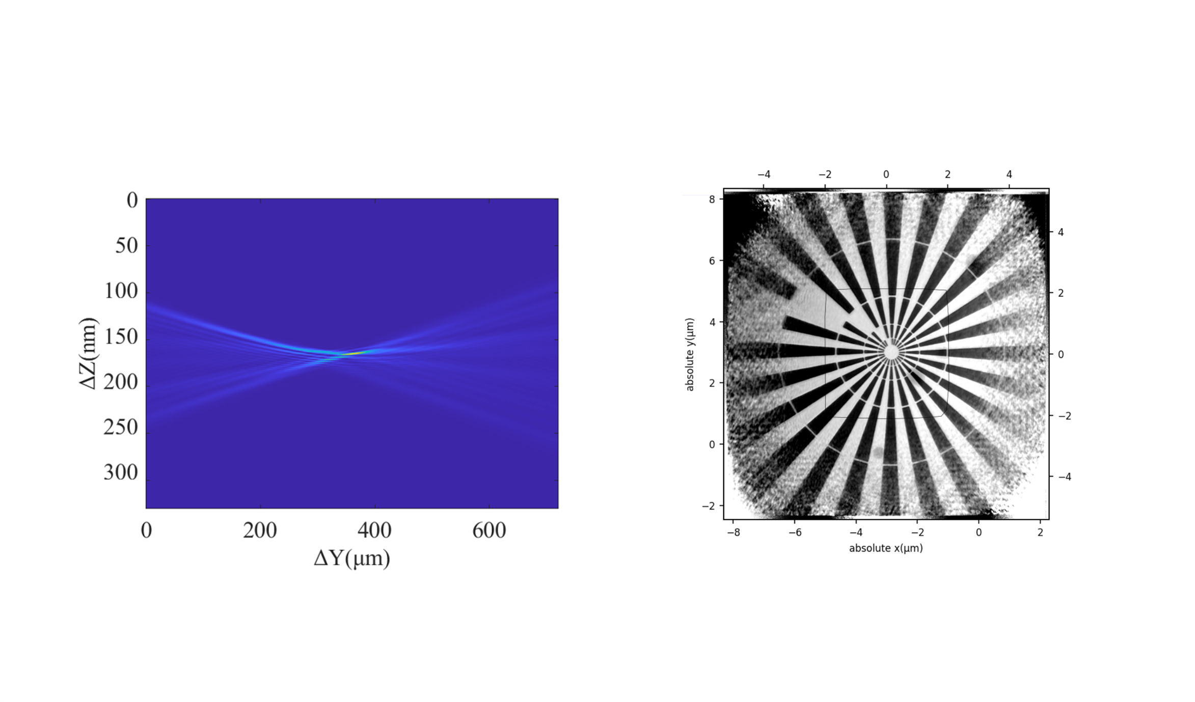 高能同步辐射光源光束线站通过性能工艺测试
